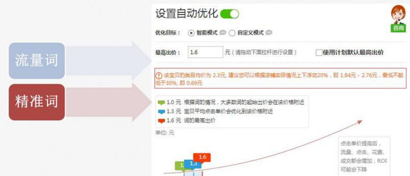 百度游戏投放优化,降低获客成本