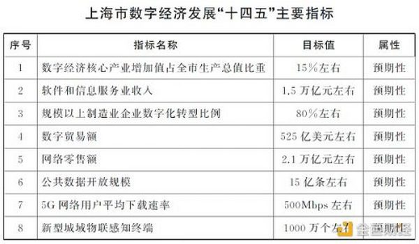 上海市人民政府：支持龙头企业探索NFT交易平台建设