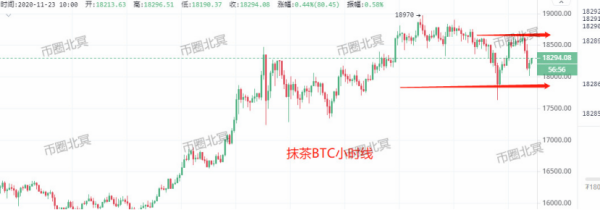 【合约日报】除了BTC，机构们对山寨币的布局也早有预谋