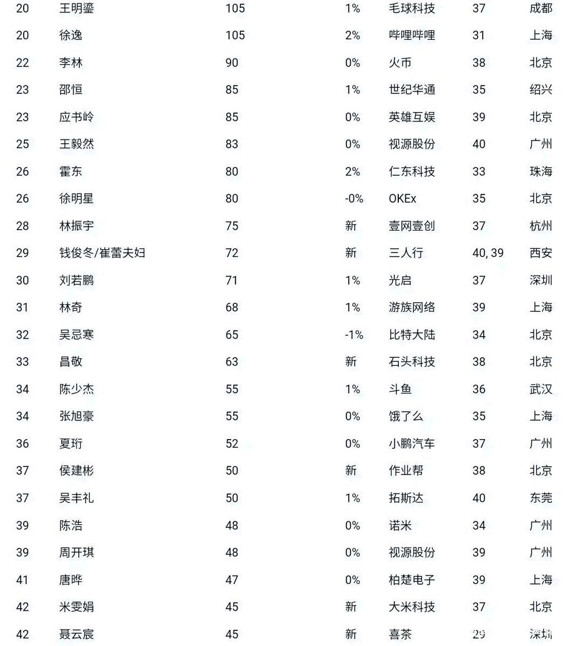 胡润80后富豪榜图片