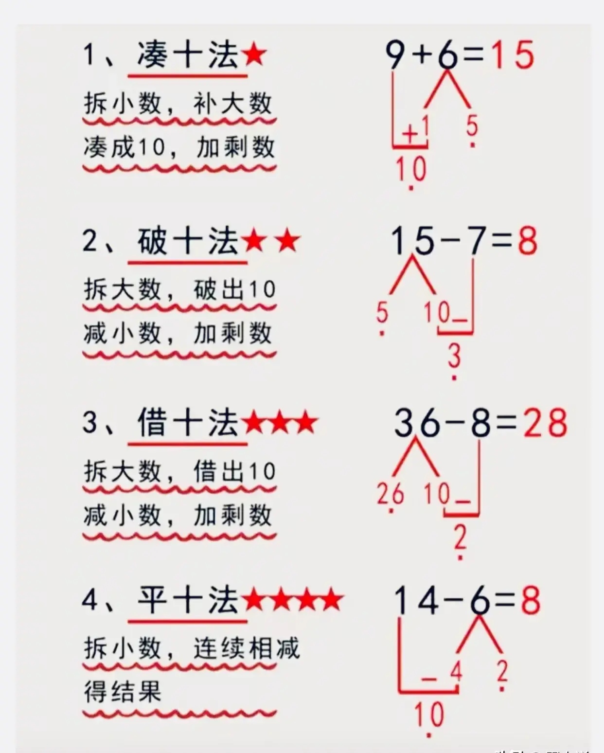 做为90后我们以前上学的时候老师都没教过这种什么凑十法破十法借