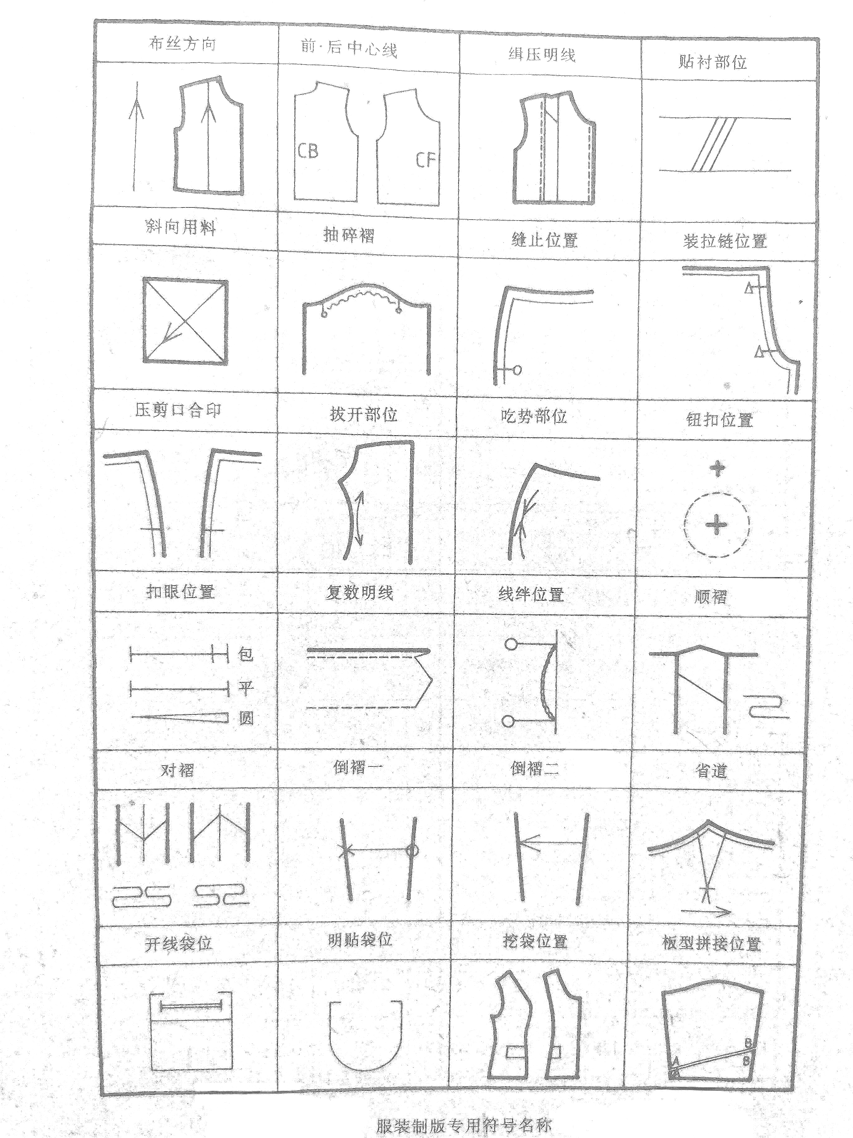 纸样工艺符号图片