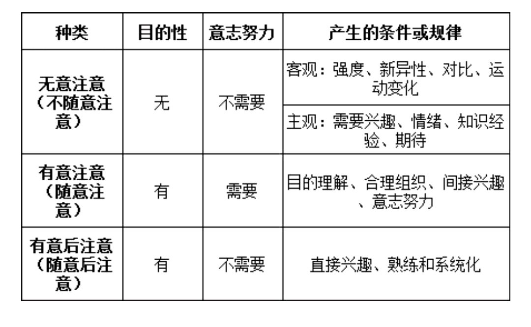 桑代克联结-试误说,注意有哪些分类?教师招聘教资必备知识总结