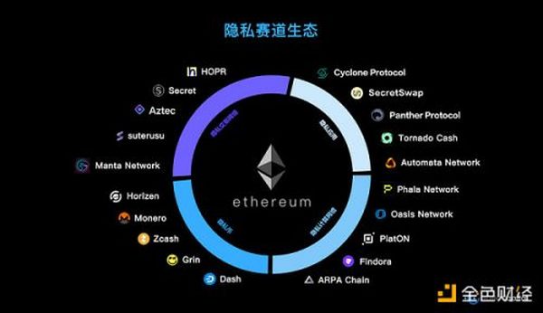 深度丨漫谈隐私交易方面的技术发展演变