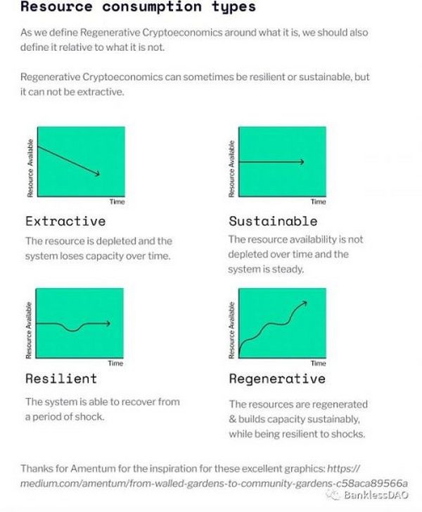 Crypto拯救世界