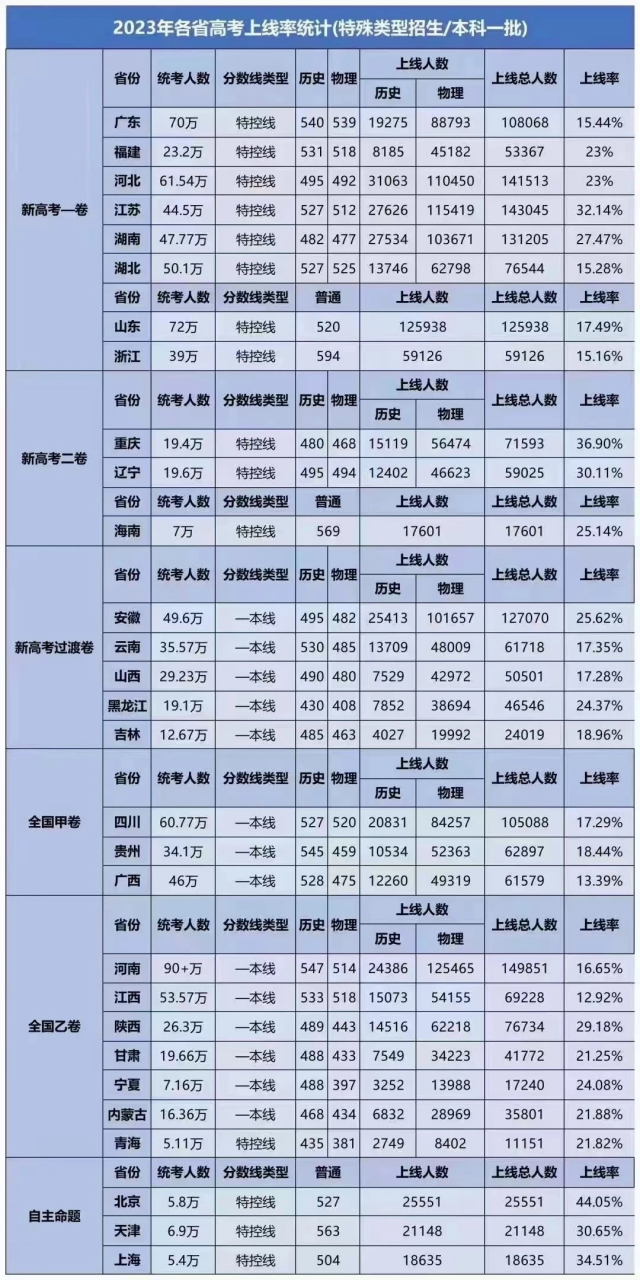 牌头中学一本上线率图片