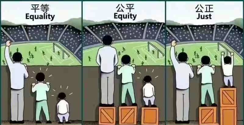 一图看懂:平等,公平和公正的区别