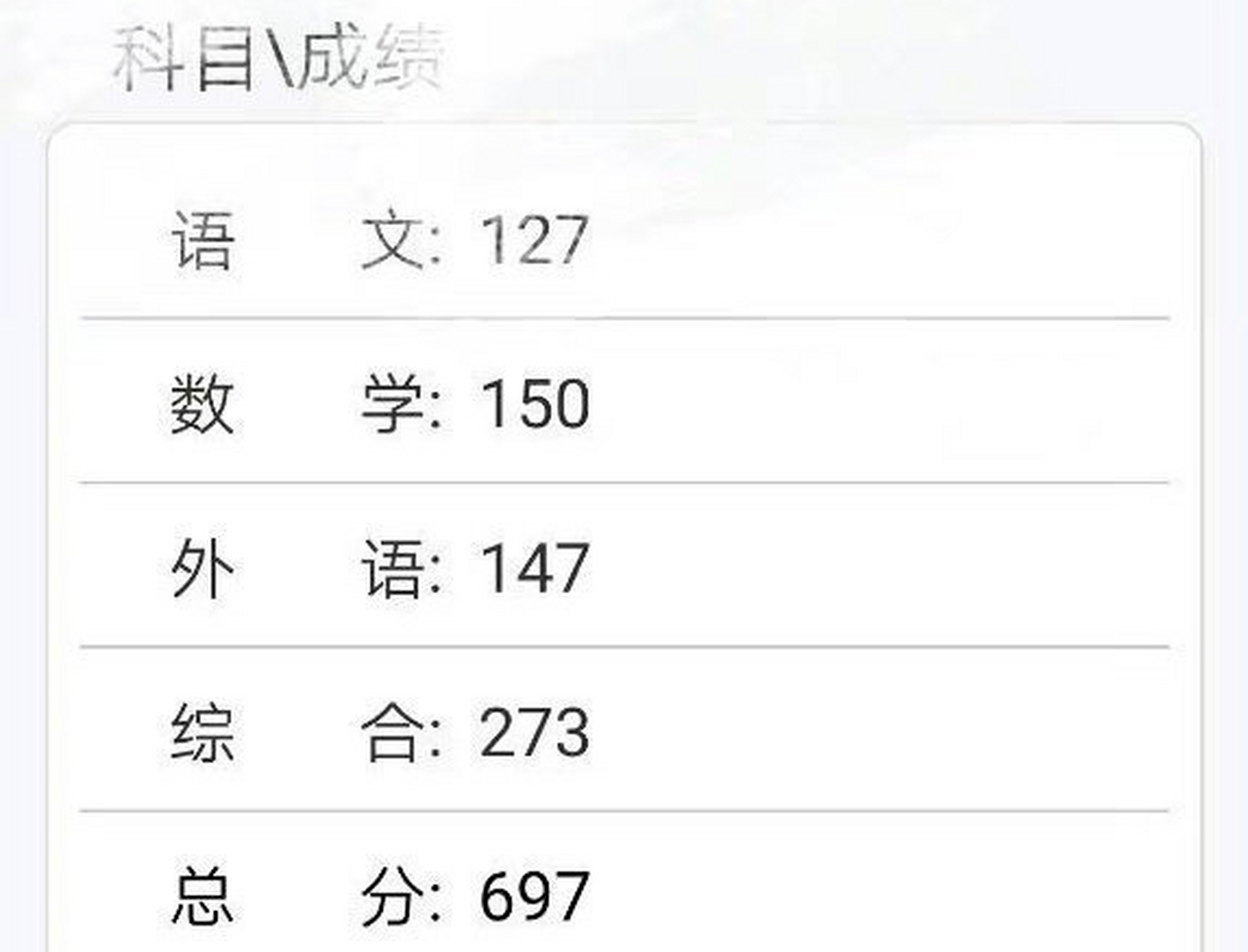 2023四川高考总分697分,数学150,外语147,语文127,综合273.