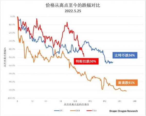 加密资产管理过去 现在和未来