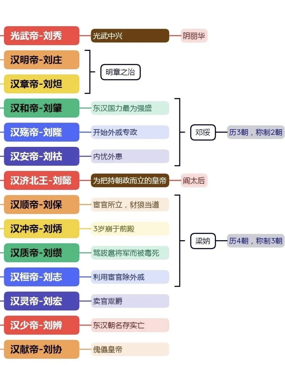 外戚专权图片