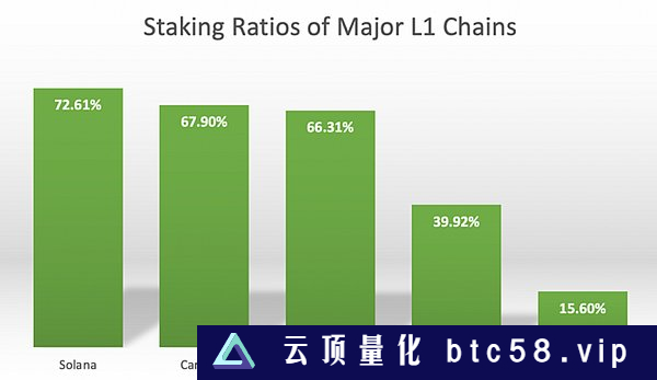 为什么Eigenlayer能引领多重质押叙事？