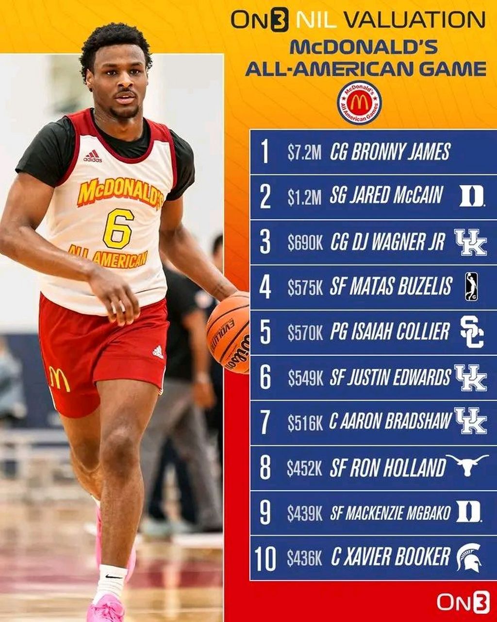 布朗尼有可能成为2024年状元秀,原来布朗尼身高1.