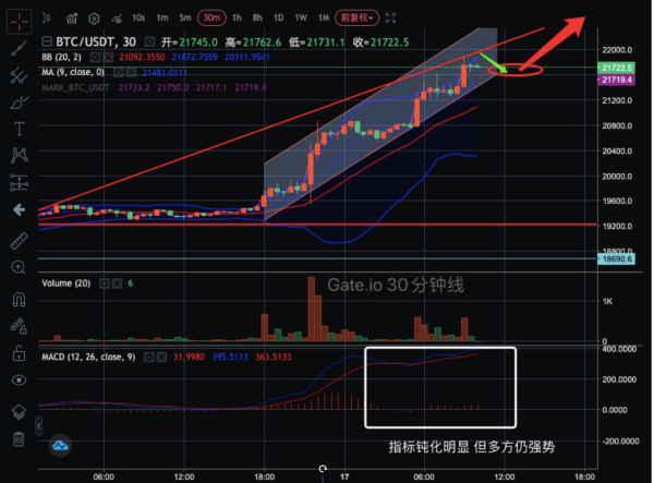 【合约日报】1.41万枚BTC火速解除质押欲出逃 ETH吸金拉升