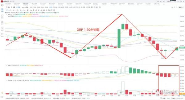 一日游行情再现，最后的表演结束，比特币走弱已成定局