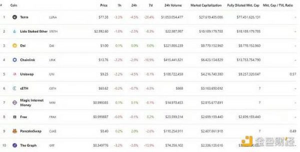 金色Web3.0日报 | NFT总交易额突破1800万枚ETH