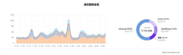 从 AC 的 DeFi 生态版图扩张看 DEX 的进击之路