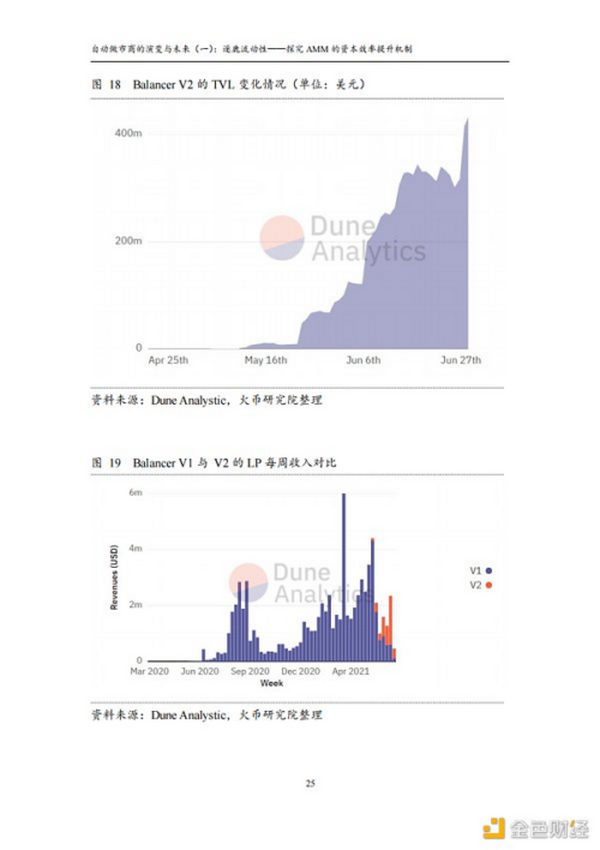 首发 | 火币研究院：自动做市商的演变与未来（一）：逐鹿流动性