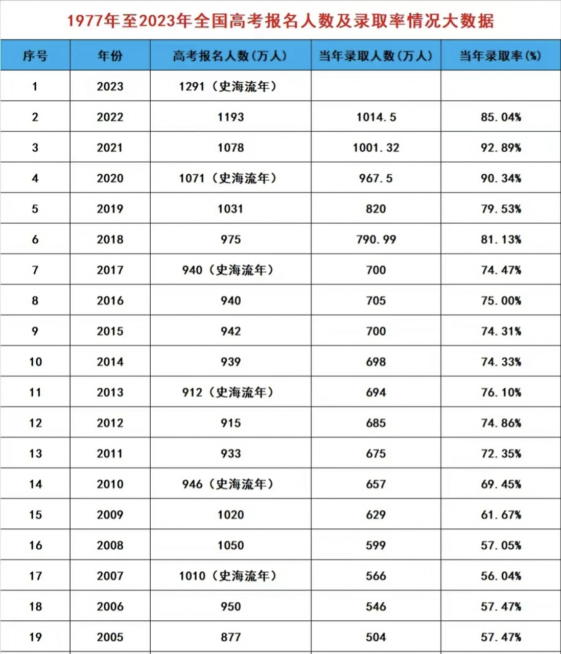 高考人数(高考人数最多的省份)