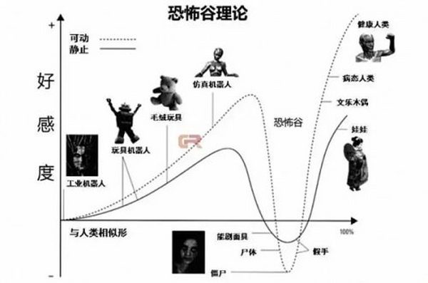 虚拟数字人的变迁：从小众走向共生