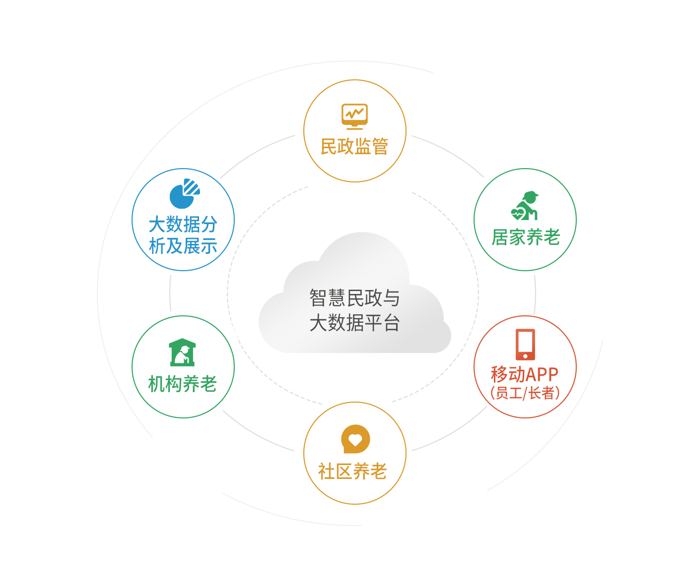 智能健康管理：未来医疗的新趋势