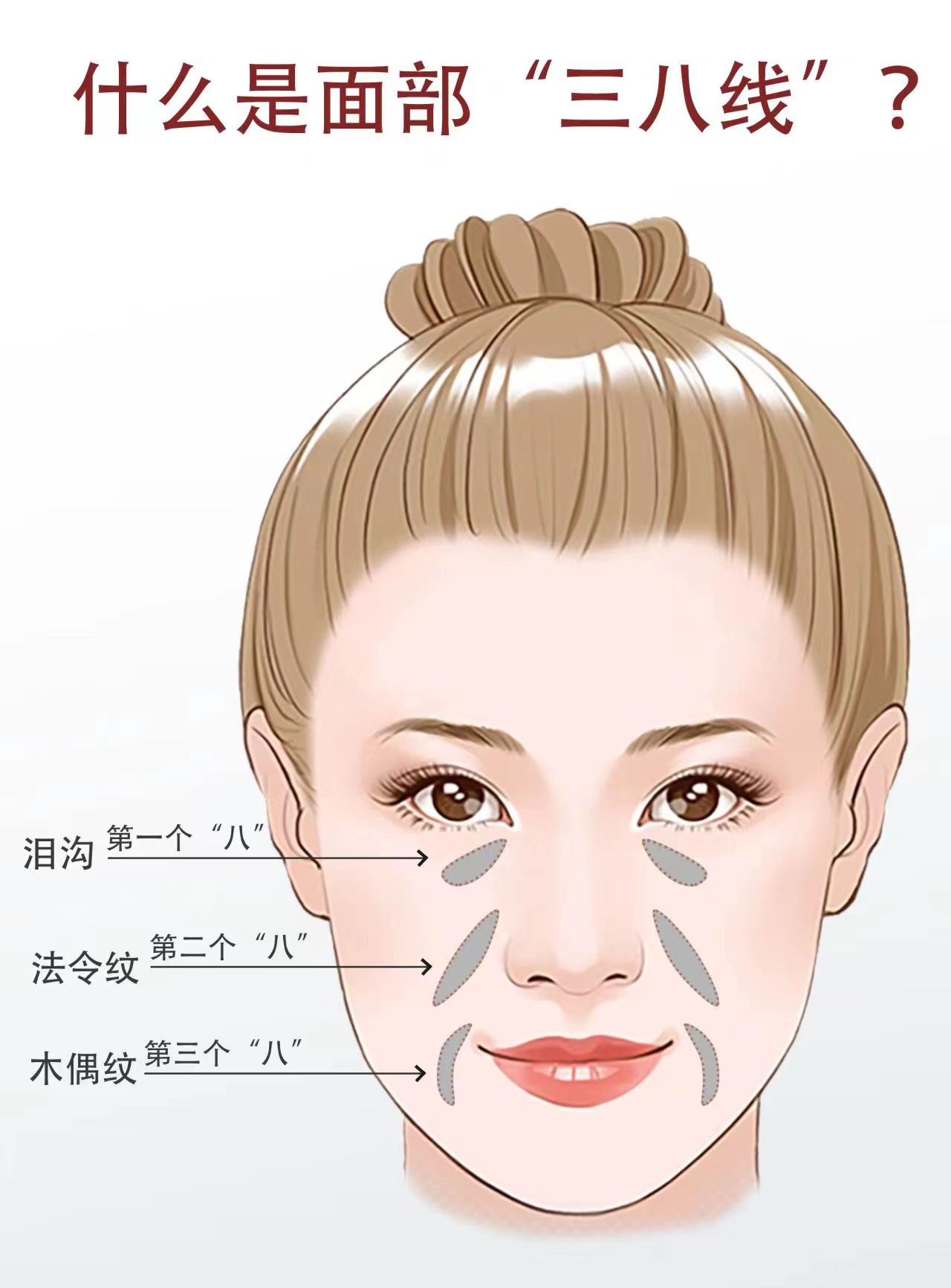 什么是面部"三八线"?