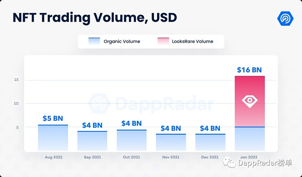 2022年1月Dapp行业报告