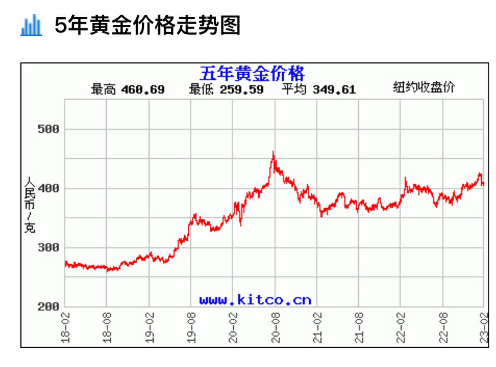 黄金价格走势今天图片