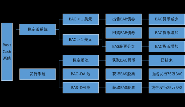 算法与人性的较量，一文解析算法稳定币