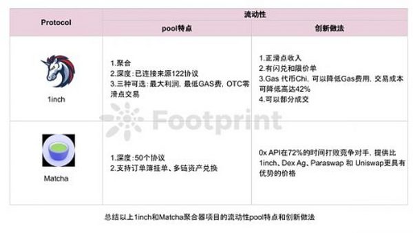 一文纵览CEX到DEX过程的演化(深度好文)