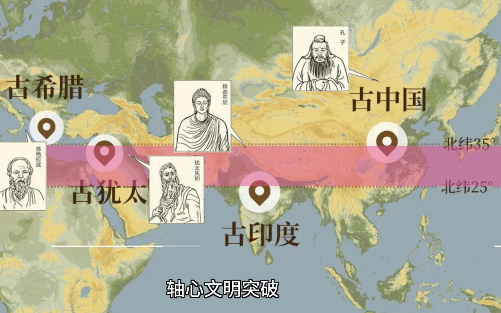"轴心时代"——没有北纬30度,只有古代中国和印度