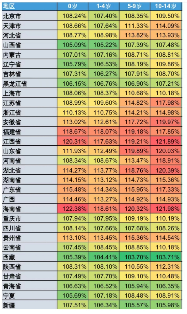 中国14岁以下人口图片