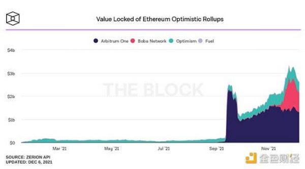 金色观察｜30图速览TheBlock 163页年度报告