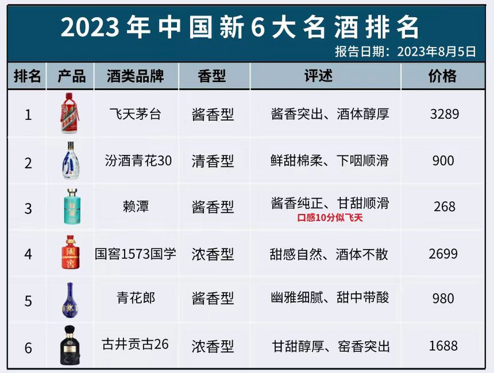 全国白酒排行榜前十名品牌，全国白酒排行榜