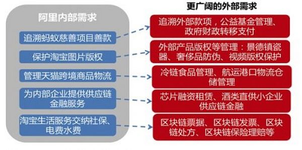 透析NFT数字藏品众生相