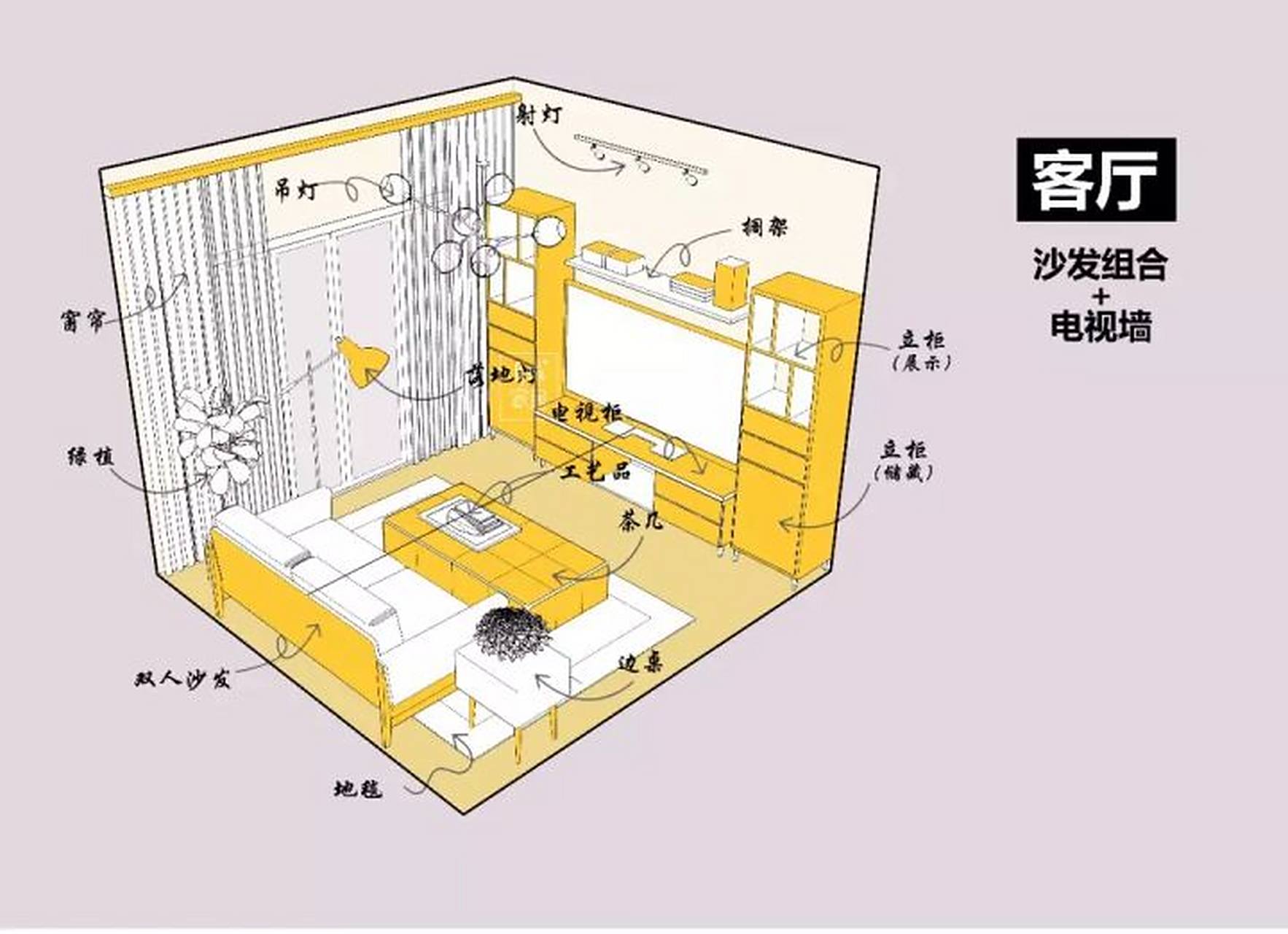 客厅空间的布局&尺寸,这里都是整套整理好的 #装修经验谈# #我在百度