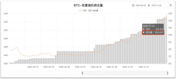 比特币为什么一直在涨？还会继续涨吗？