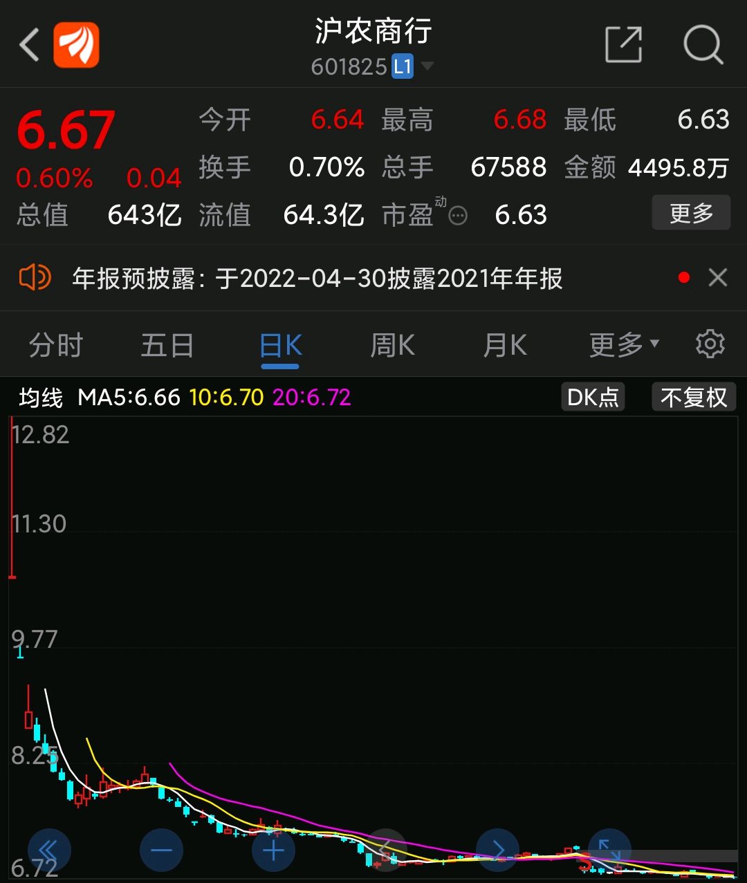 佛山农商银行原始股拍卖5.8元/股,分红0.25/股,上市能翻倍吗?