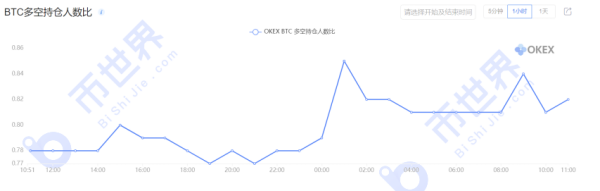 【合约日报】BTC冲击18000，但市场并未出现明显泡沫