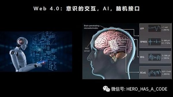 互联网上下50年 万字长文推演Web1.0到Web5.0