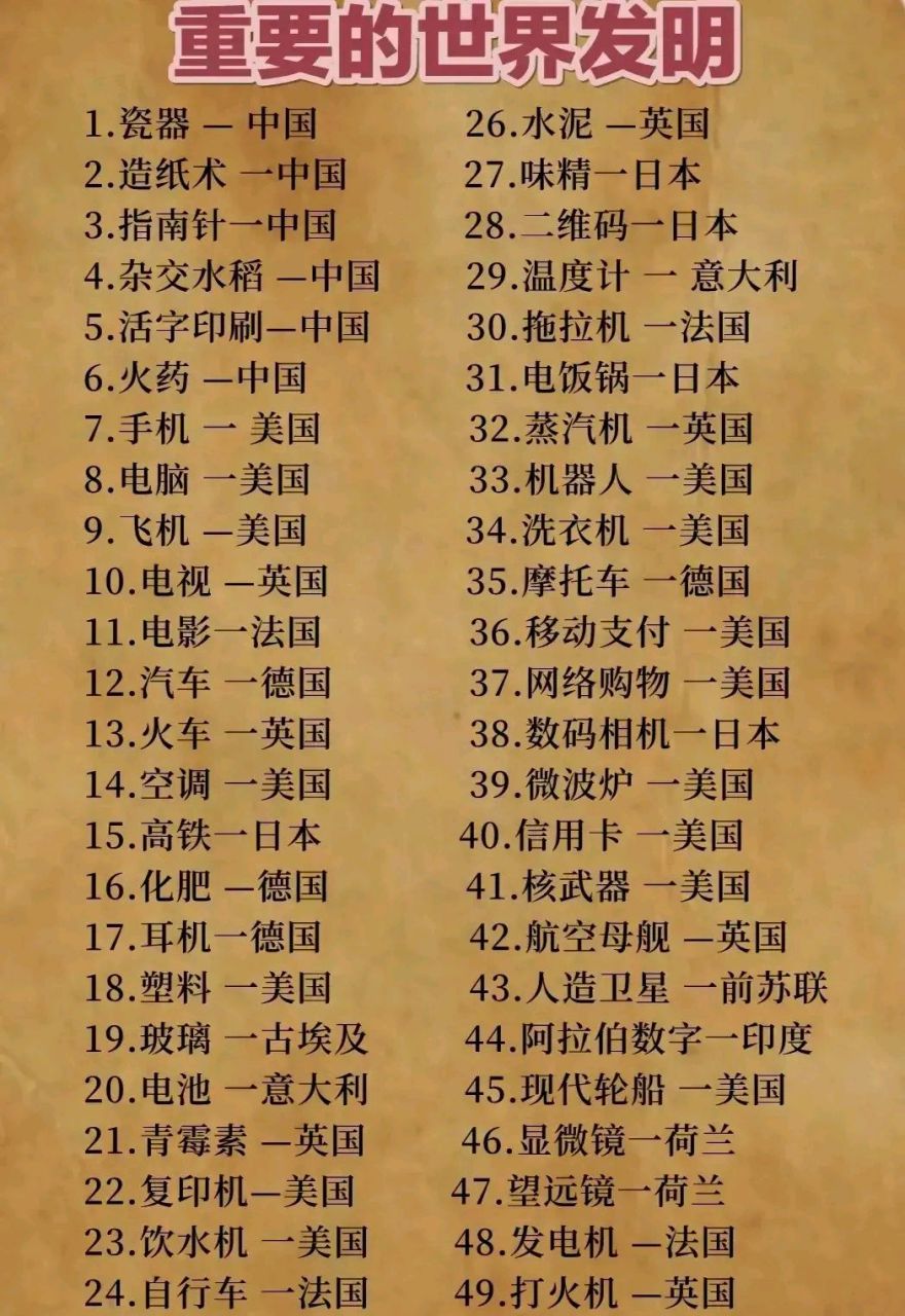 重要的世界发明一览表 古老发明是我们,新时代发明没有我们  #百度