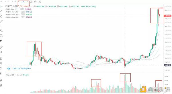 详细拆解2万亿美元新政给比特币可能带来的影响