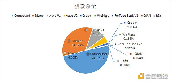 DeFi日报 | 1inch已收到21.2万枚1INCH治理奖励代币