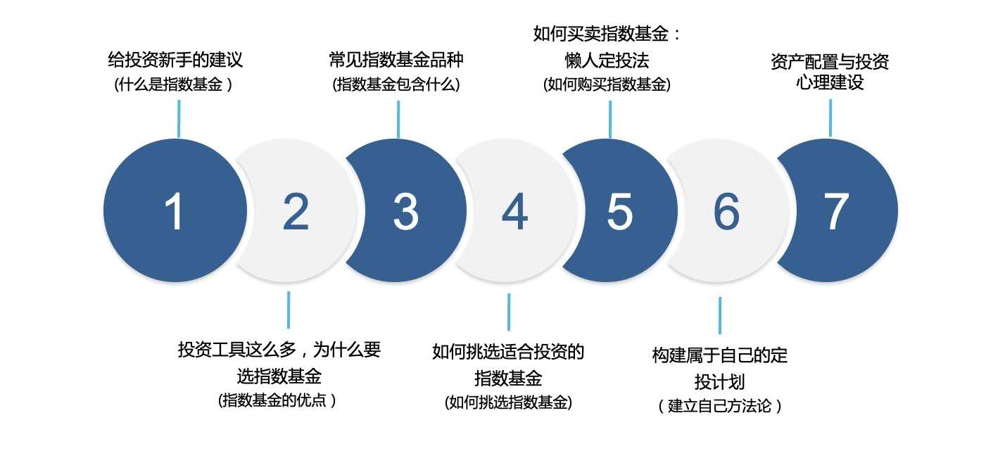 指数基金咋样（指数基金真的好吗） 指数基金咋样（指数基金真的好吗）《指数基金怎么样?》 基金动态