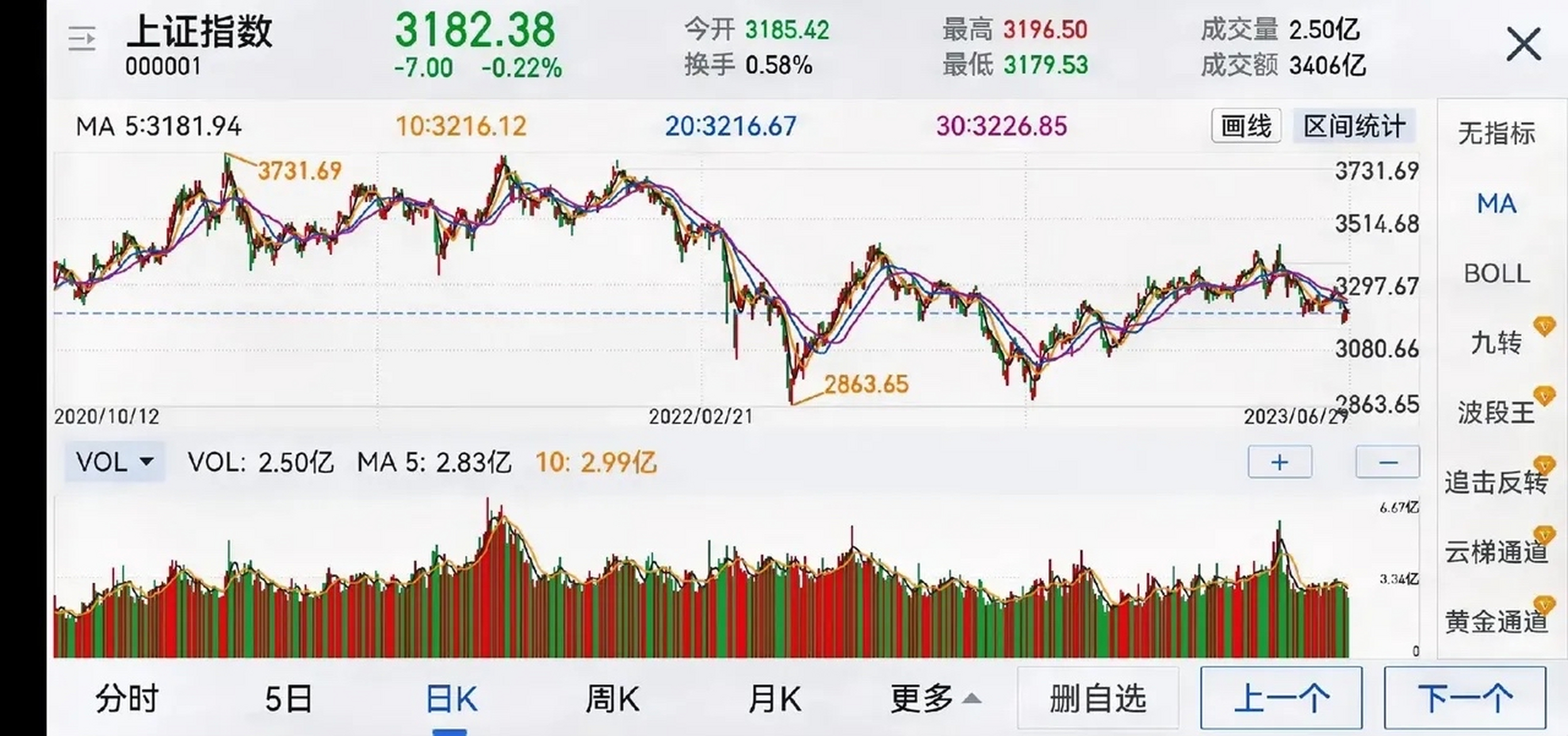 2015年股灾大盘走势图图片