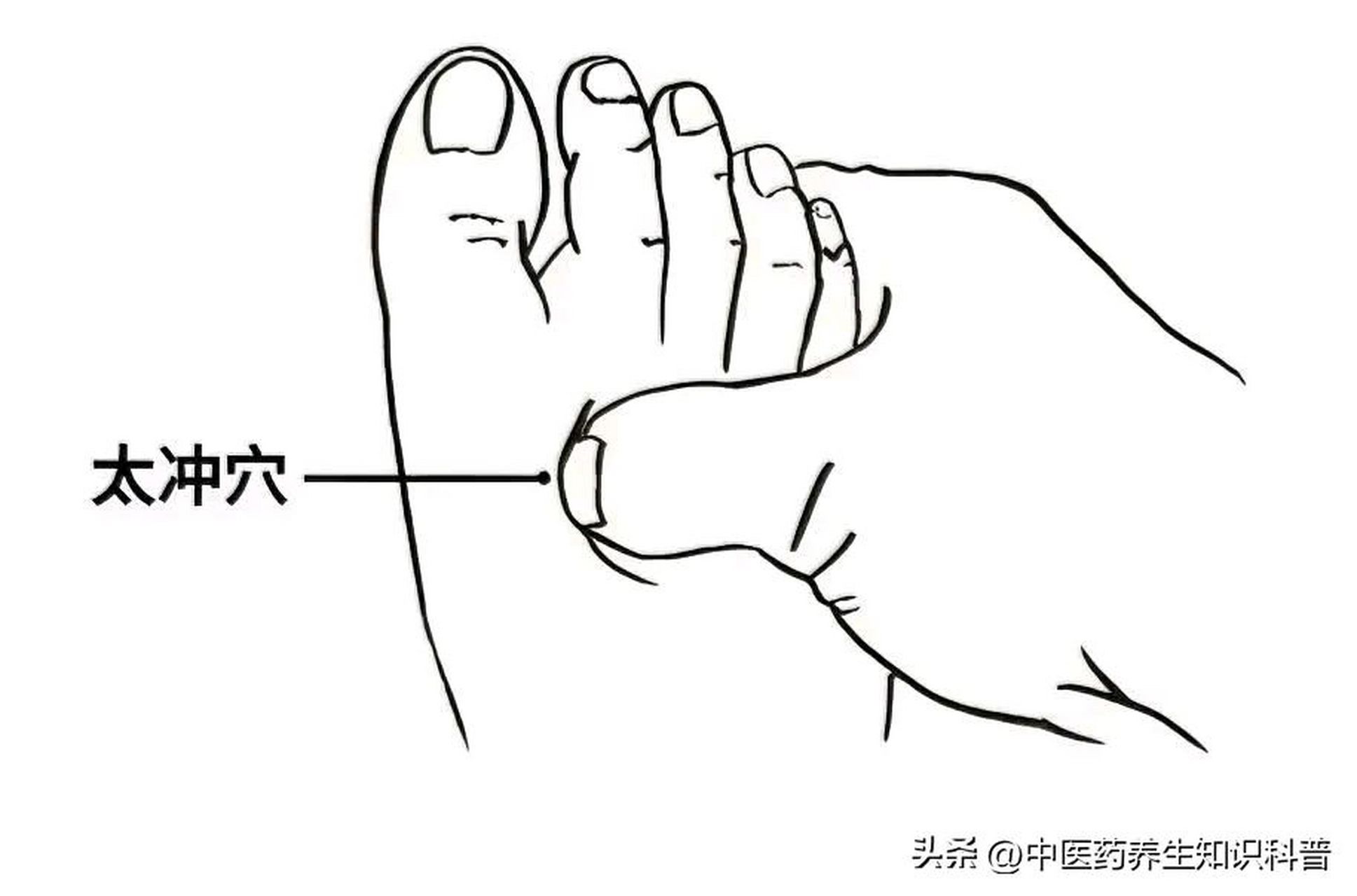 人体自带五个清火🔥开关,建议收藏!  1,肝火:太冲穴(疏肝清热) 2,心