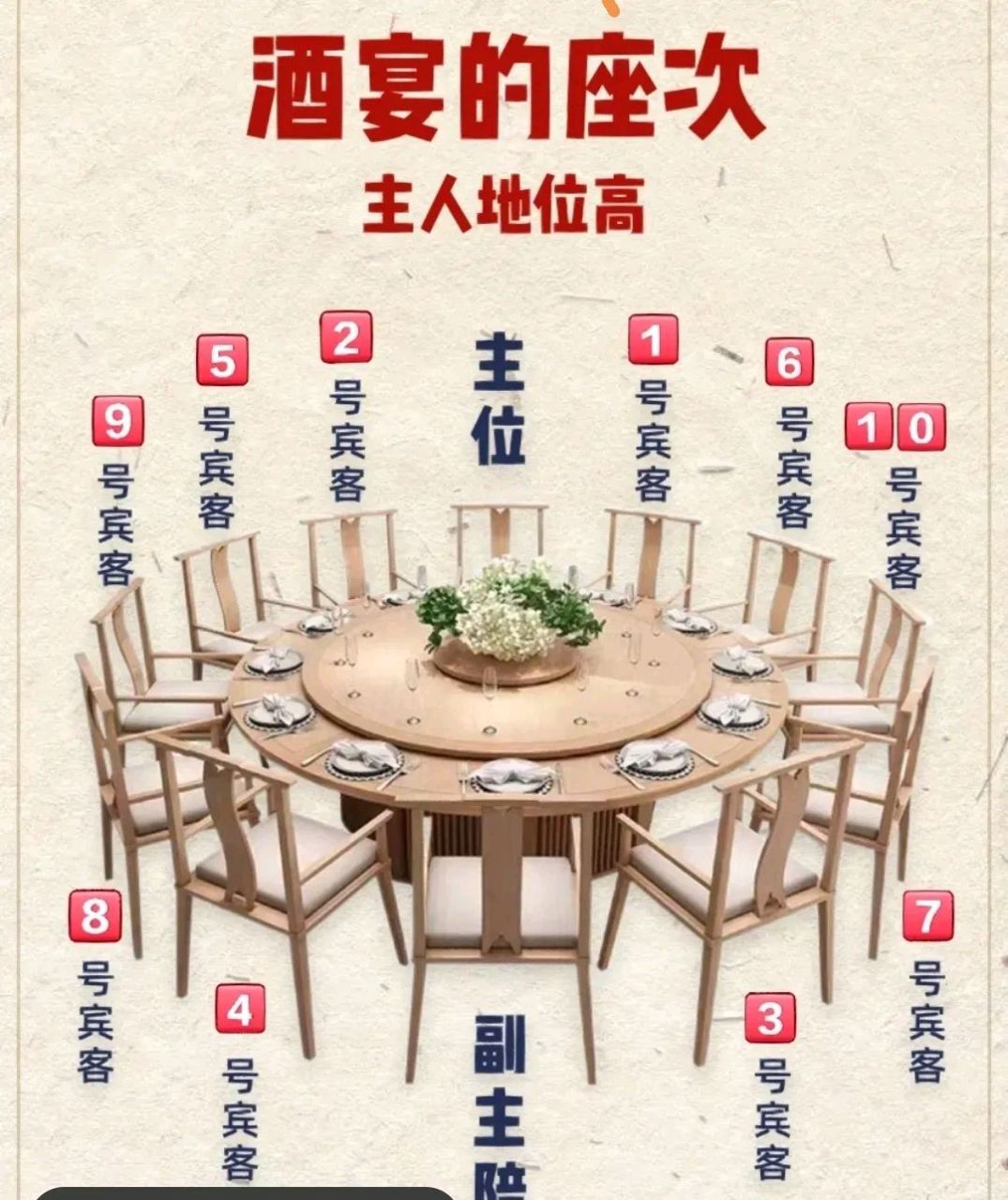 中国的宴席座位很讲究,排错了影响大!
