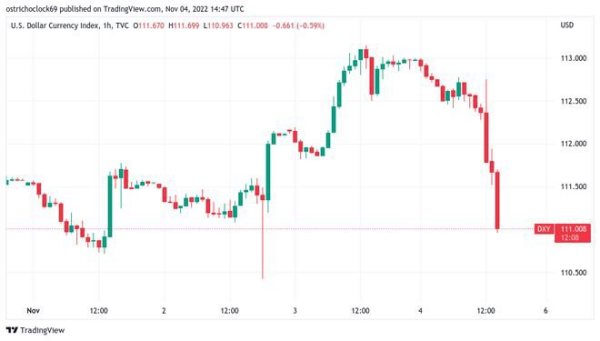 比特币（BTC）价格攀升至 7 周高点，突破 21000 美元