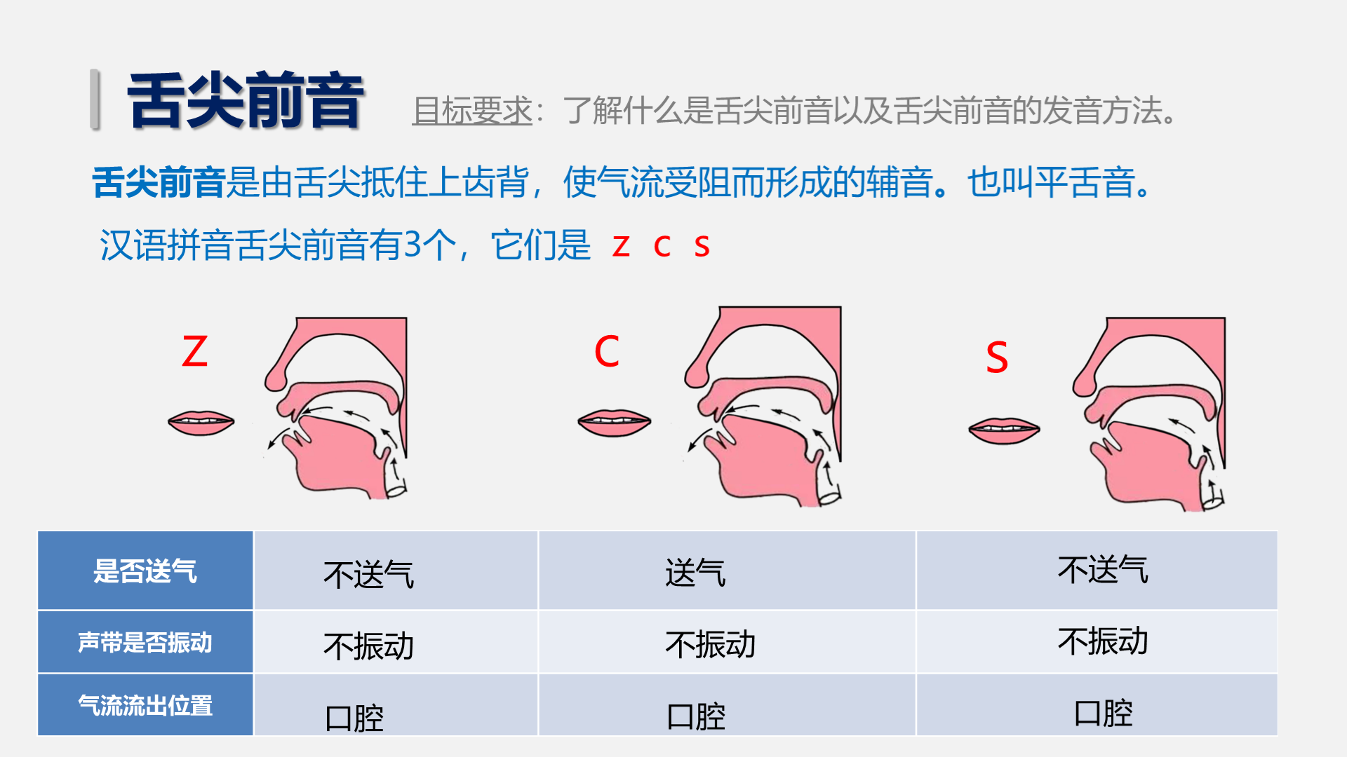 俯瞰图读音图片