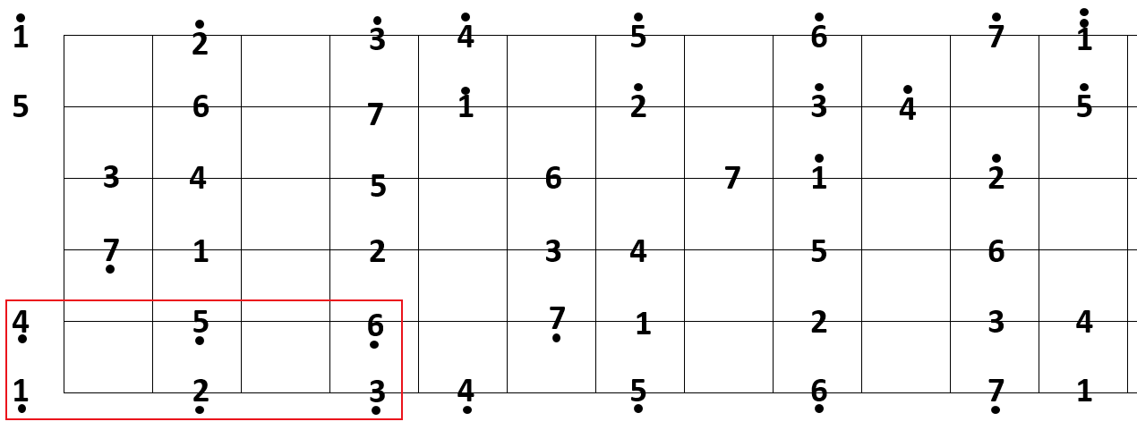 自學吉他-第31課-用第二套指型按e調和絃