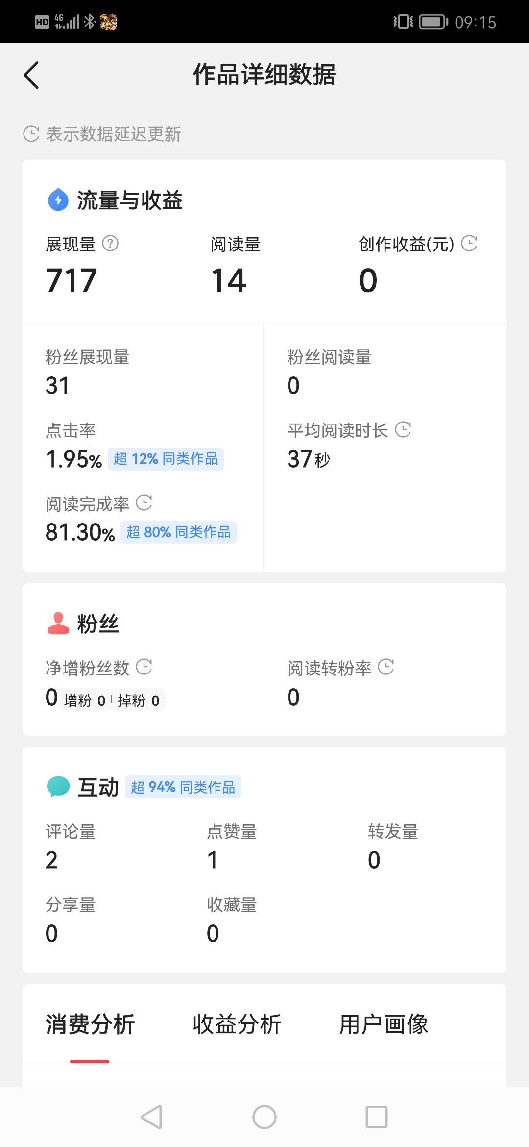 头条如何发布文章作品(头条如何发布文章作品呢)